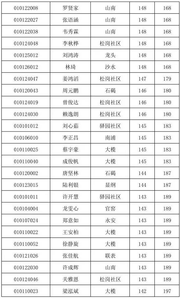 餐饮创业者的投资新方向轻餐饮发展火热|三亿体育手机版(图3) 三亿体育