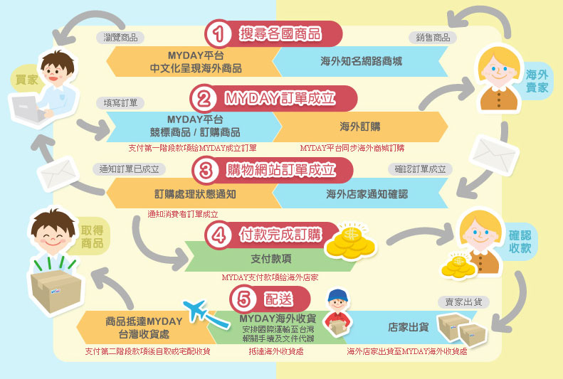 三亿体育手机版